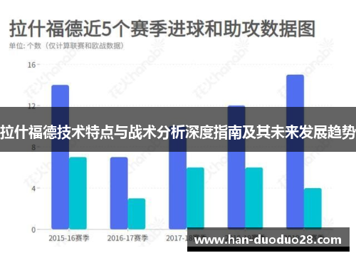 拉什福德技术特点与战术分析深度指南及其未来发展趋势