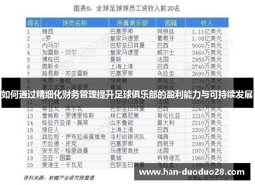 如何通过精细化财务管理提升足球俱乐部的盈利能力与可持续发展