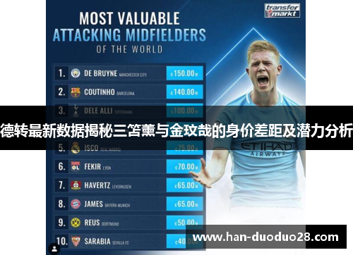 德转最新数据揭秘三笘薰与金玟哉的身价差距及潜力分析 德转最新数据揭秘三笘薰与金玟哉的身价差距及潜力分析
