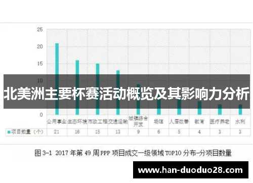 北美洲主要杯赛活动概览及其影响力分析 北美洲主要杯赛活动概览及其影响力分析