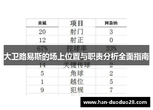 大卫路易斯的场上位置与职责分析全面指南