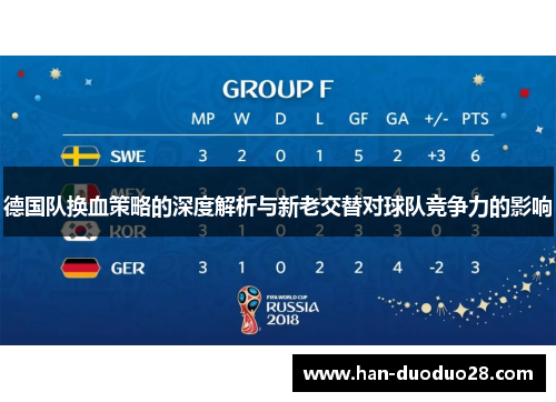 德国队换血策略的深度解析与新老交替对球队竞争力的影响