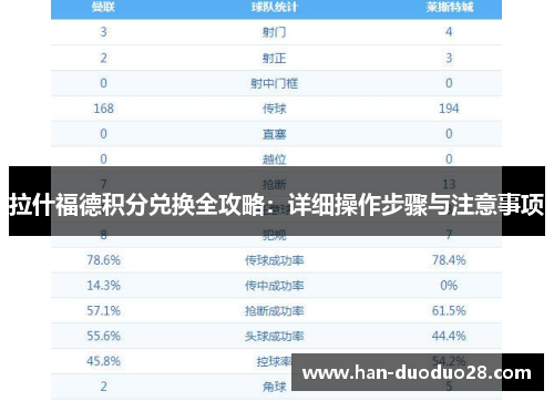 拉什福德积分兑换全攻略:详细操作步骤与注意事项 拉什福德积分兑换全攻略:详细操作步骤与注意事项