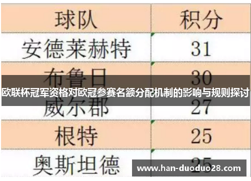 欧联杯冠军资格对欧冠参赛名额分配机制的影响与规则探讨