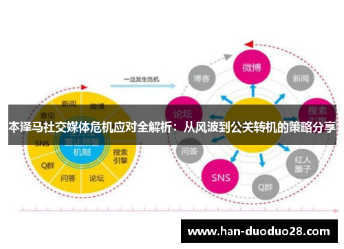 本泽马社交媒体危机应对全解析：从风波到公关转机的策略分享