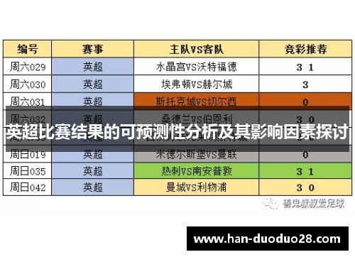 英超比赛结果的可预测性分析及其影响因素探讨