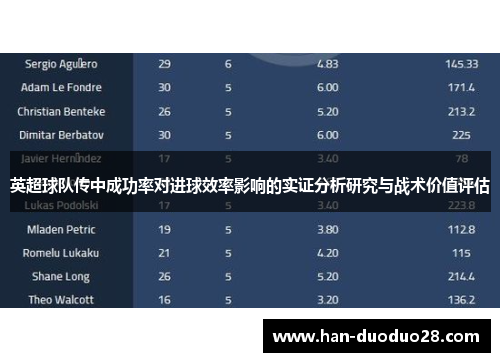 英超球队传中成功率对进球效率影响的实证分析研究与战术价值评估