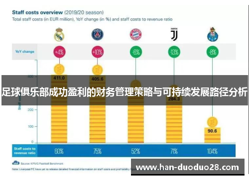 足球俱乐部成功盈利的财务管理策略与可持续发展路径分析