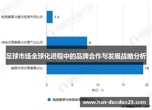 足球市场全球化进程中的品牌合作与发展战略分析