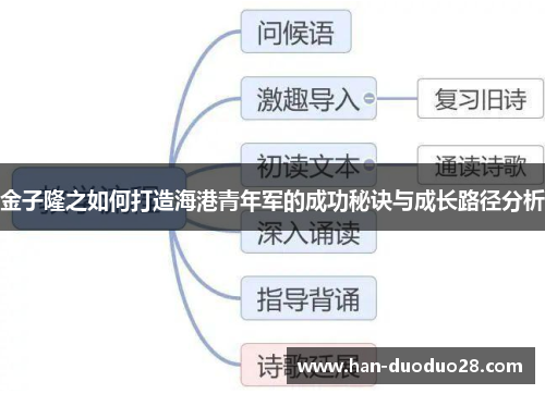 金子隆之如何打造海港青年军的成功秘诀与成长路径分析